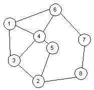 Sample graph